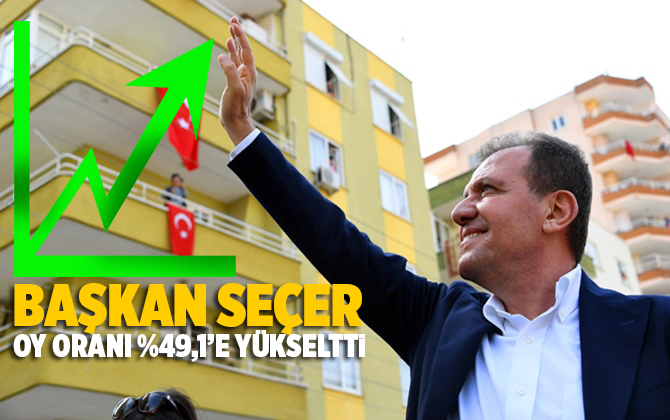 Son Anket Sonu&ccedil;larına G&ouml;re Mersin B&uuml;y&uuml;kşehir Belediyesi Başkanı Vahap Oyunu Arttırdı